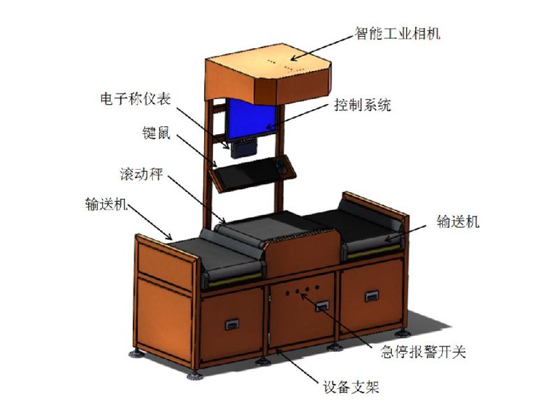 一分四稱重分揀機