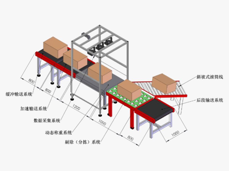 動(dòng)態(tài)稱(chēng)重掃描一體機(jī)（DWS）