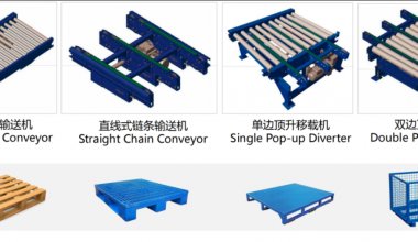 托盤輸送機(jī)：解鎖高效物流的“秘密武器”，這些行業(yè)已搶先布局！